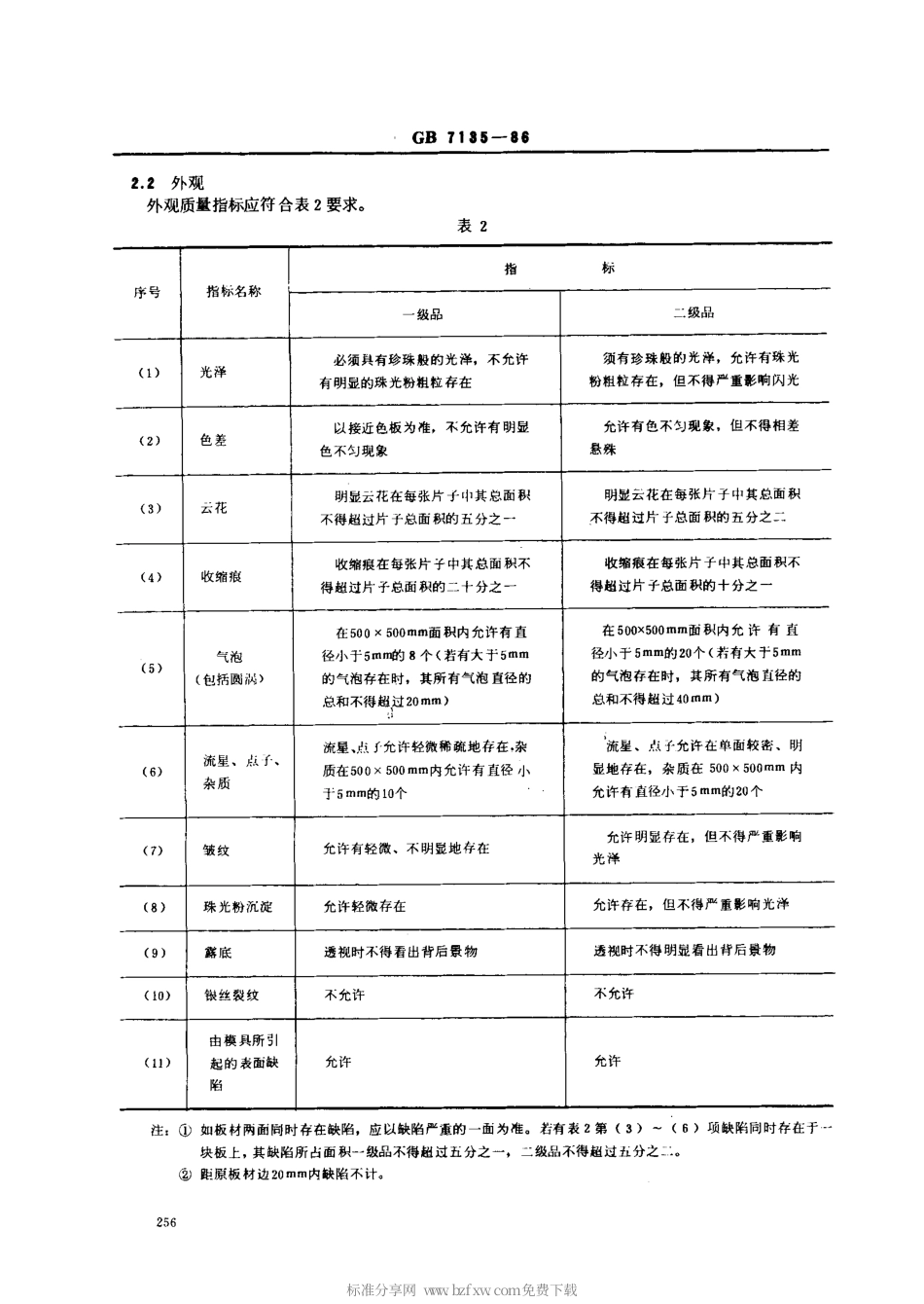GBT 7135-1986 浇铸型珠光有机玻璃板材.pdf_第2页