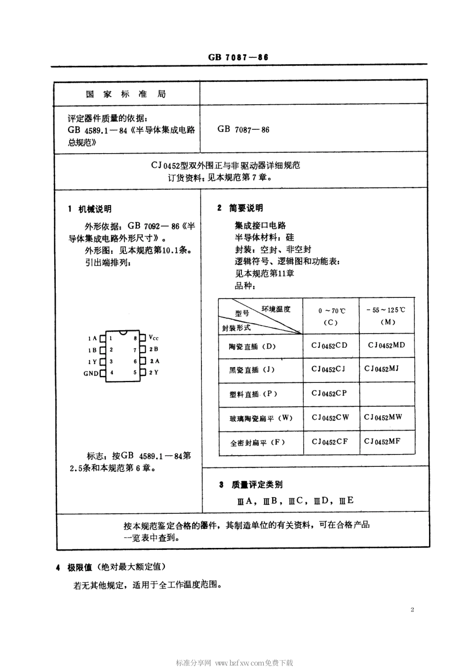 GBT 7087-1986 电子元器件详细规范 半导体集成电路CJ0452型双外围正与非驱动器(可供认证用).pdf_第2页