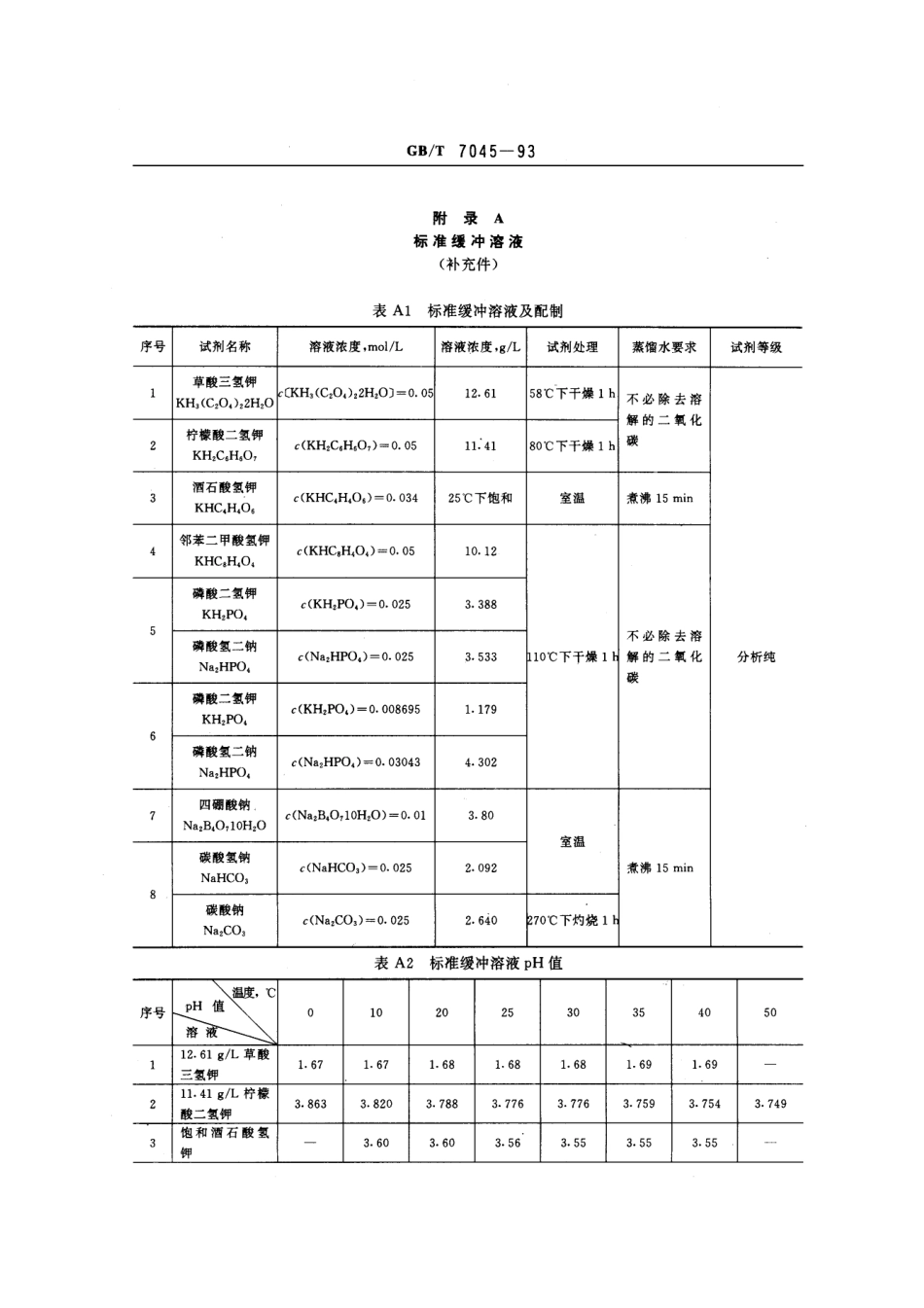 GBT 7045-1993 色素炭黑pH值的测定.pdf_第3页