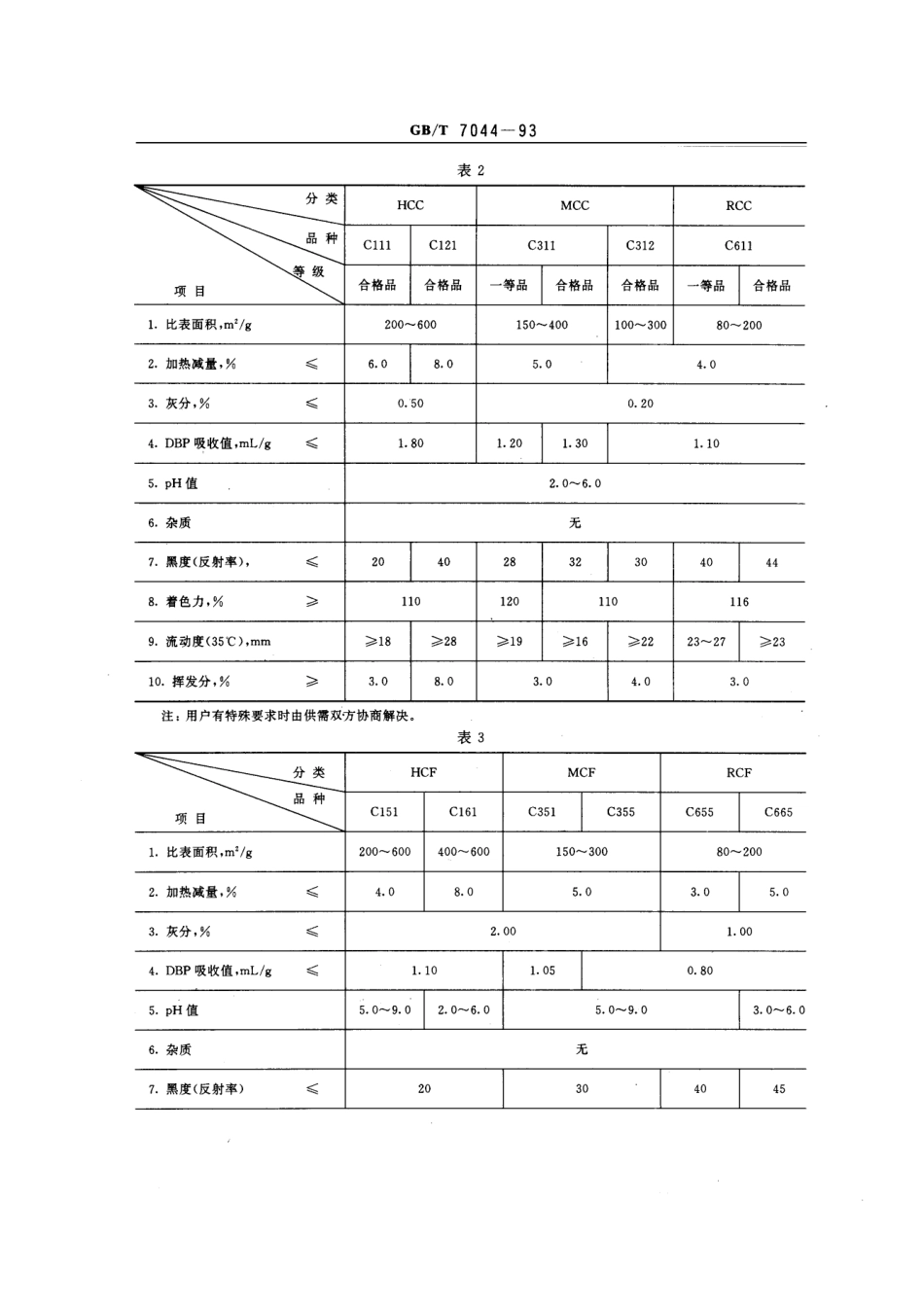 GBT 7044-1993 色素炭黑技术条件.pdf_第3页