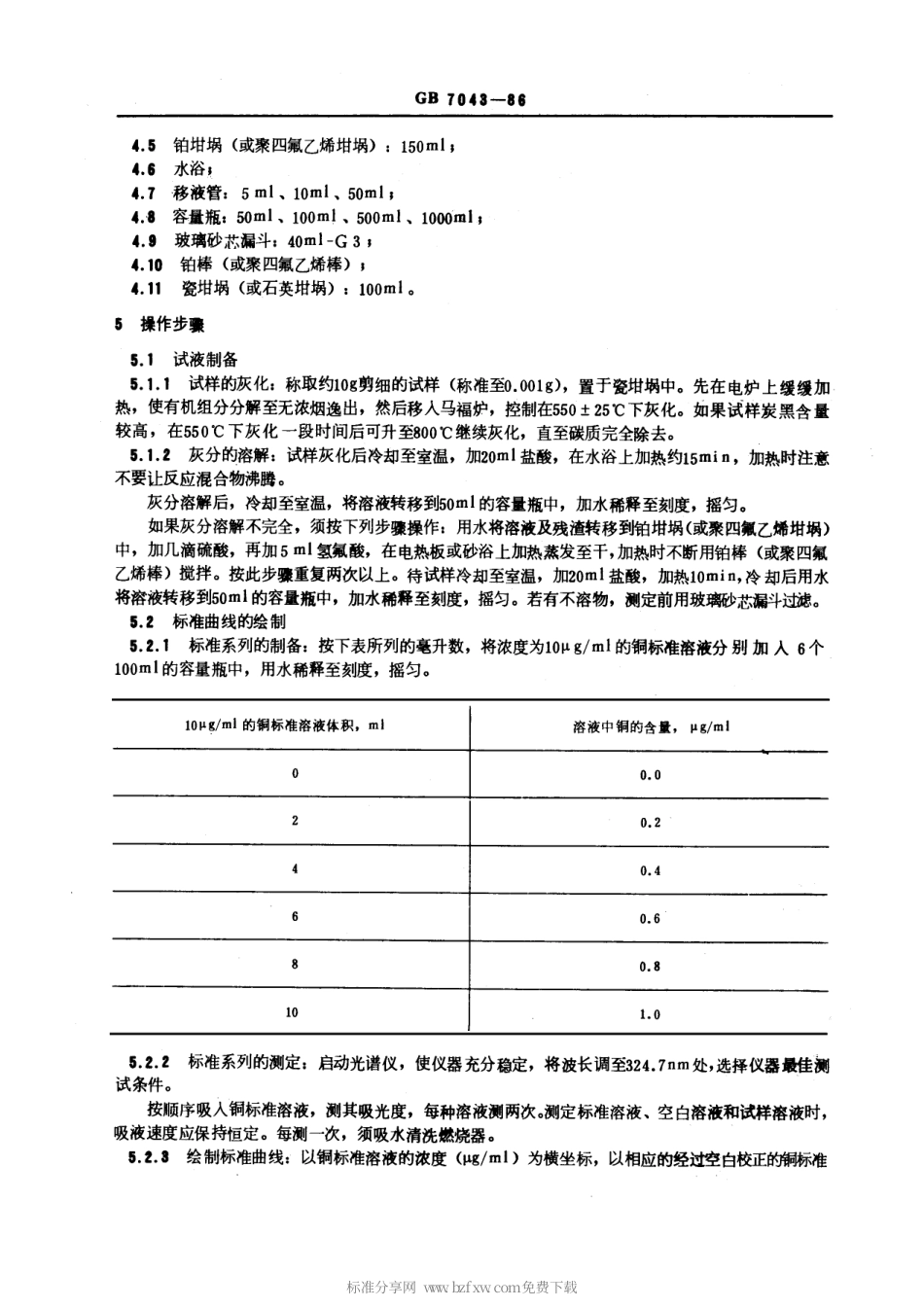 GBT 7043-1986 硫化橡胶中金属含量的测定 火焰原子吸收光谱法 第二部分：铜含量的测定.pdf_第2页
