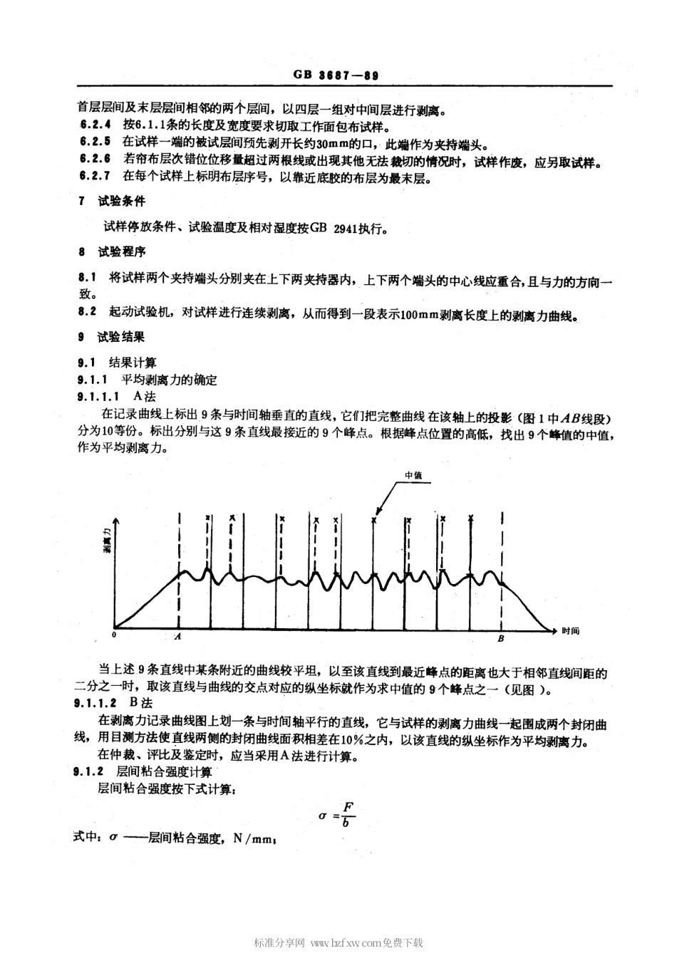 GBT 3687-1989 V带的层间粘合强度测定方法.pdf_第2页