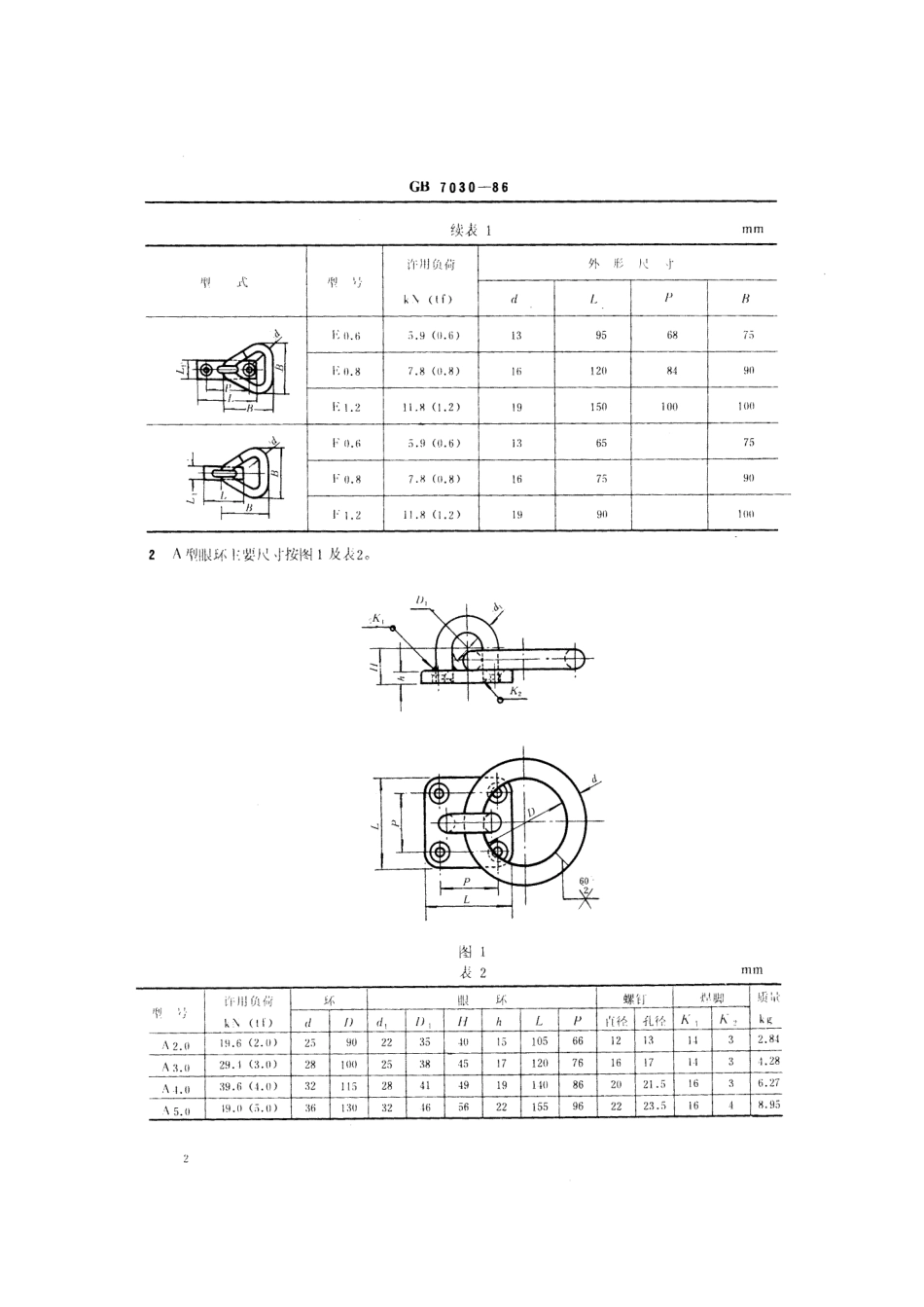 GB 7030-1986 船用眼环.pdf_第3页