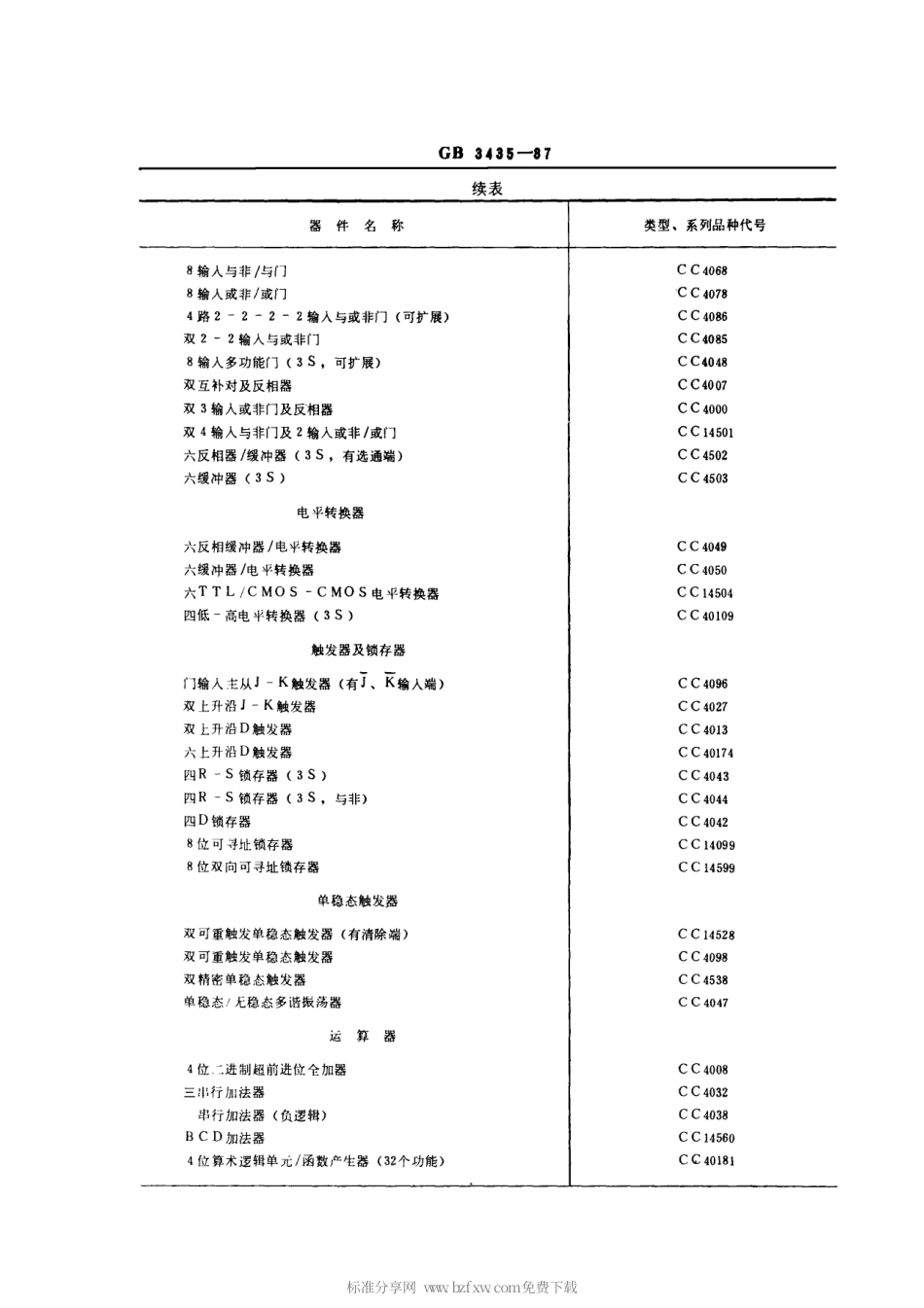 GBT 3435-1987 半导体集成CMOS电路系列和品种 4000系列的品种.pdf_第2页