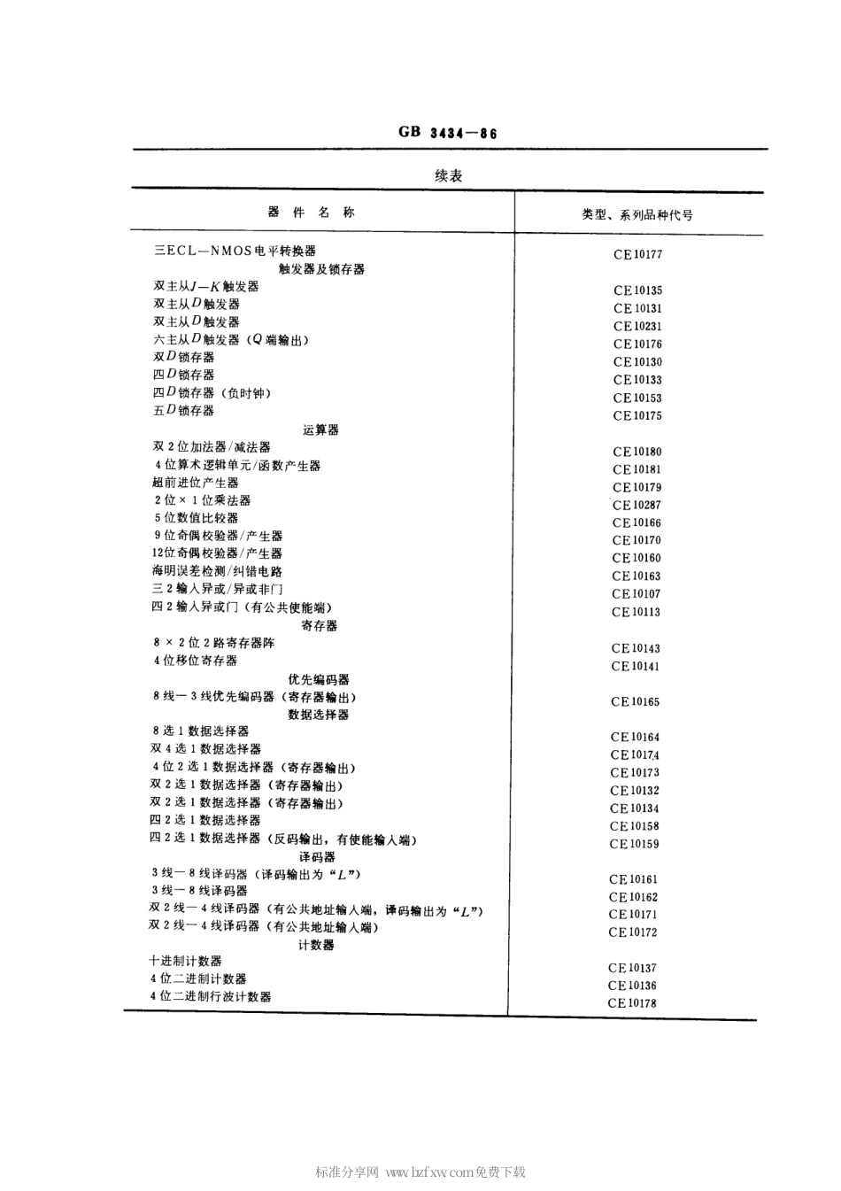 GBT 3434-1986 半导体集成电路ECL电路系列和品种.pdf_第2页