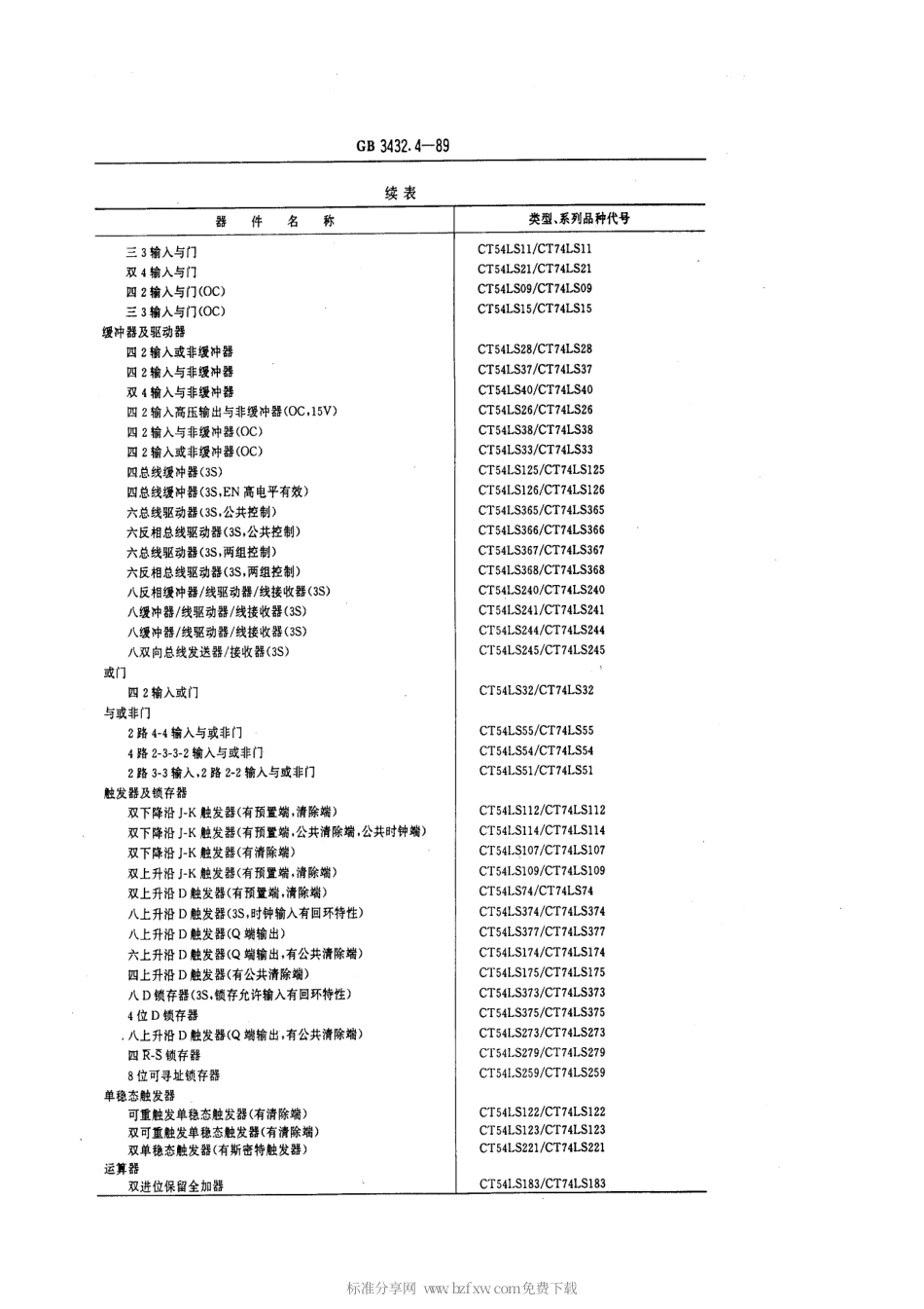 GBT 3432.4-1989 半导体集成电路TTL电路系列和品种 54 74LS系列的品种.pdf_第2页