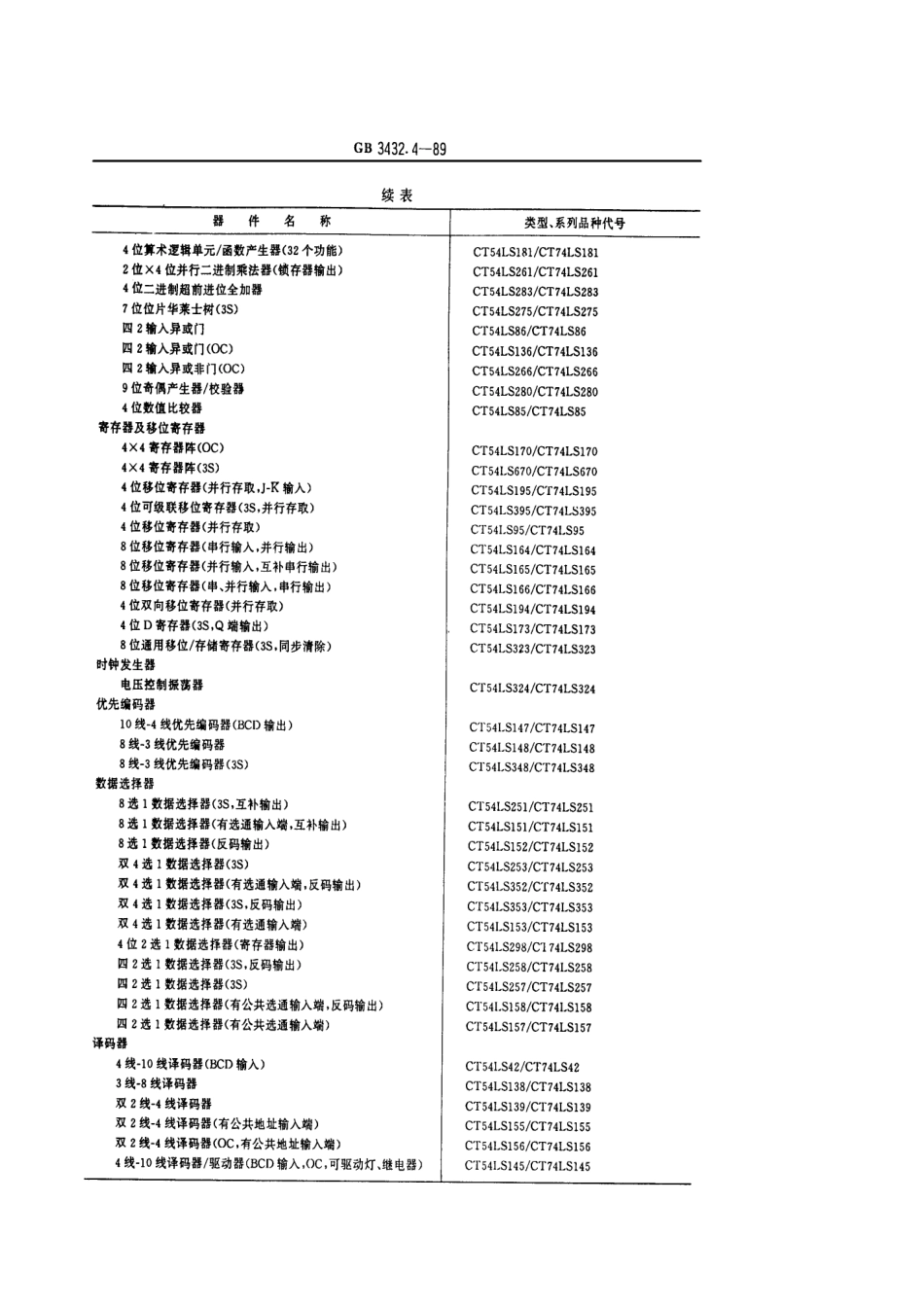 GBT 3432.4-1989 半导体集成电路TTL电路系列和品种 54 74LS系列的品种.pdf_第3页