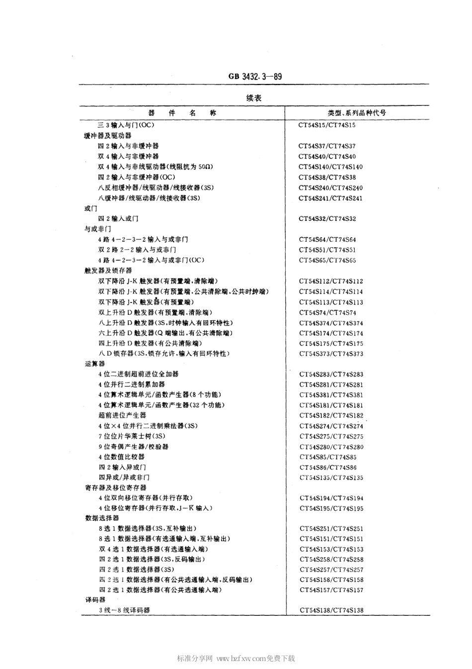 GBT 3432.3-1989 半导体集成电路TTL电路系列和品种 54 74S 系列的品种.pdf_第2页