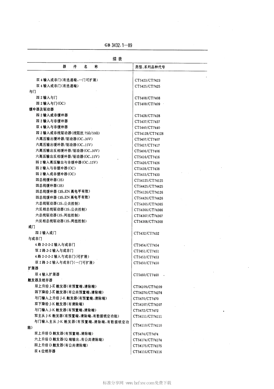 GBT 3432.1-1989 半导体集成电路TTL电路系列和品种 54 74系列的品种.pdf_第2页