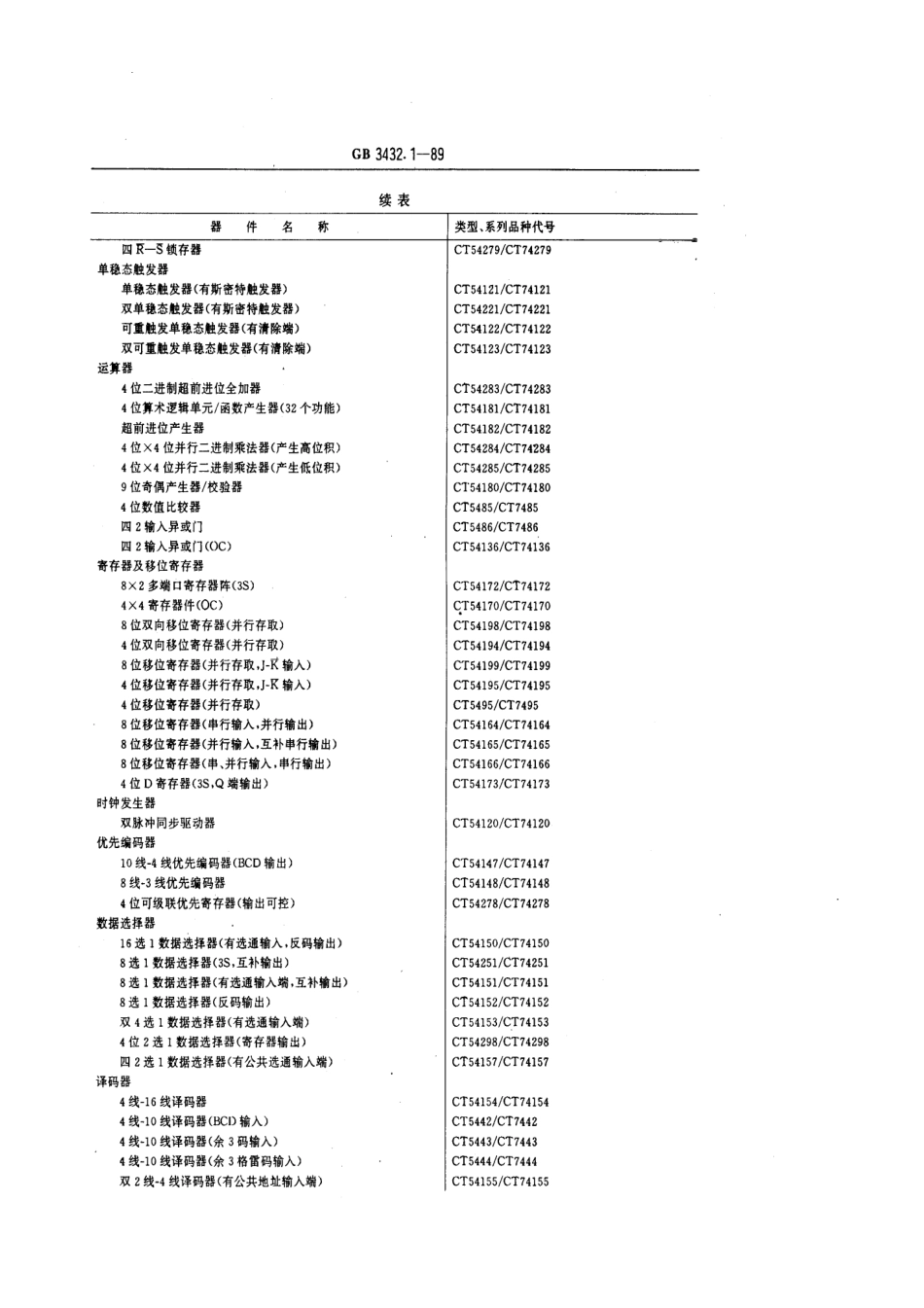 GBT 3432.1-1989 半导体集成电路TTL电路系列和品种 54 74系列的品种.pdf_第3页