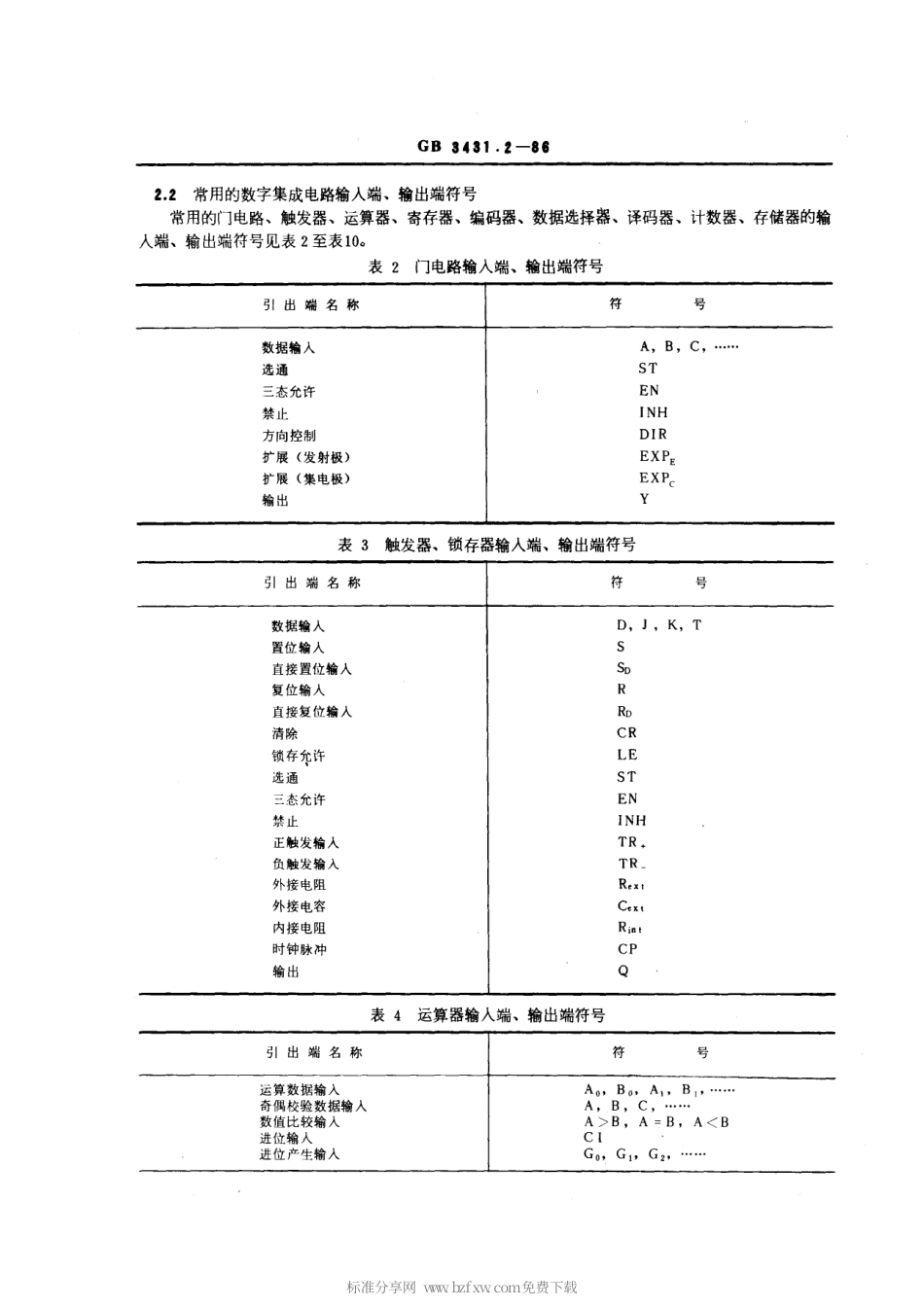 GBT 3431.2-1986 半导体集成电路文字符号 引出端功能符号.pdf_第2页