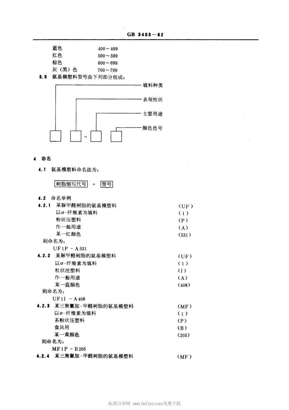 GBT 3403-1982 氨基模塑料命名.pdf_第2页