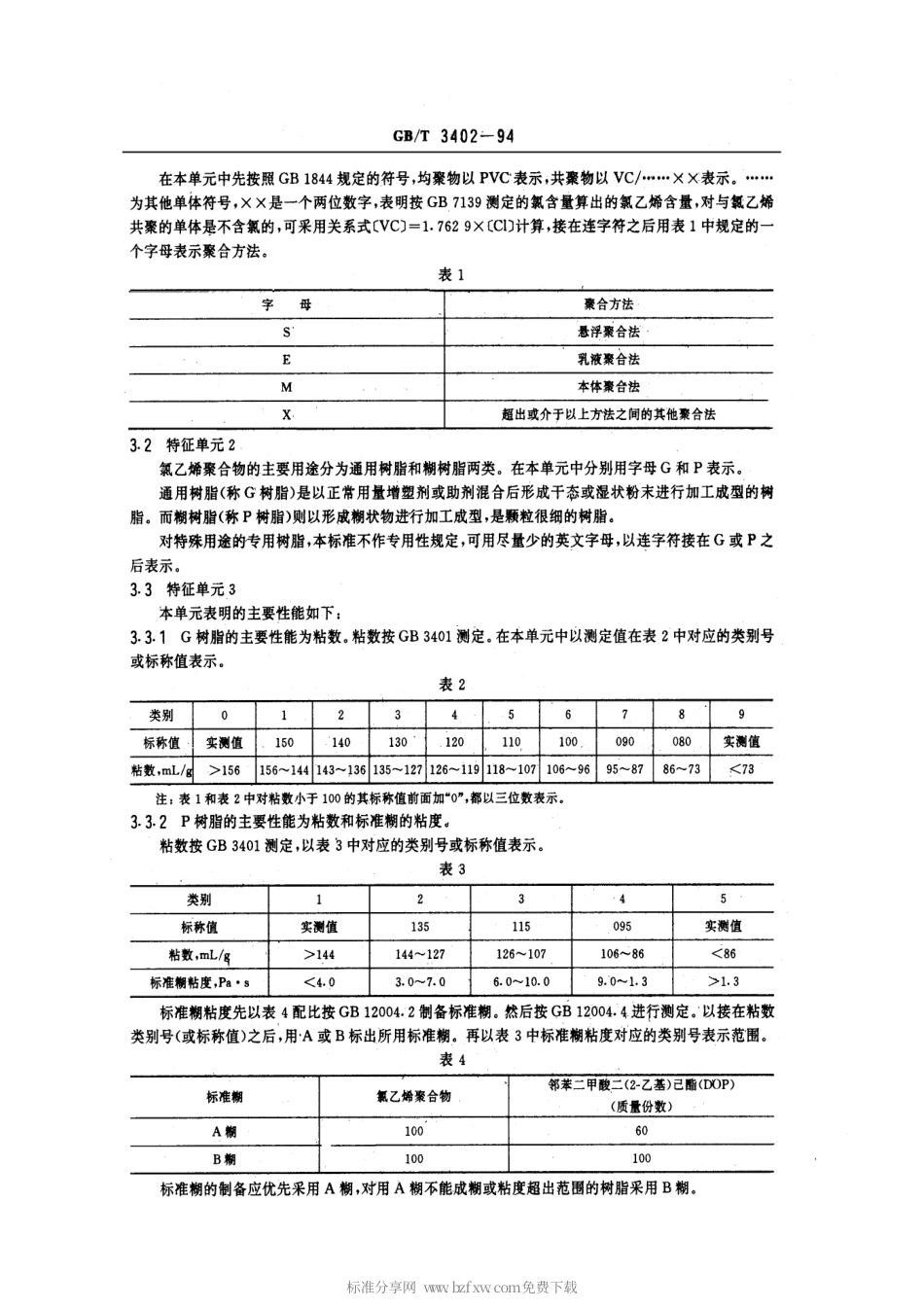 GBT 3402-1994 氯乙烯均聚物和共聚物树脂命名.pdf_第2页