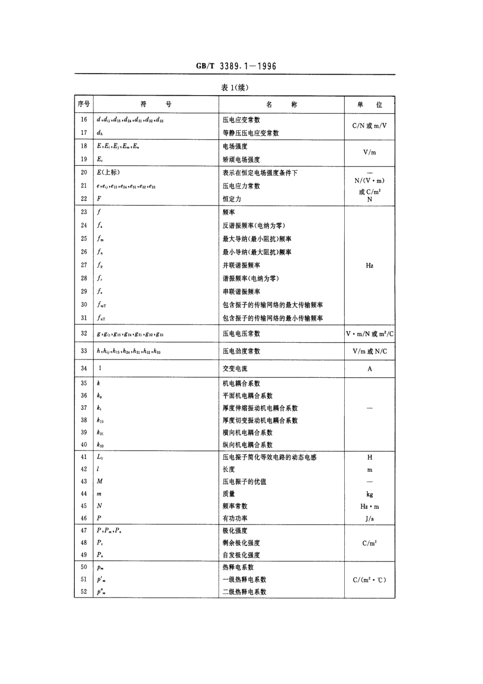 GBT 3389.1-1996 铁电压电陶瓷词汇.pdf_第3页