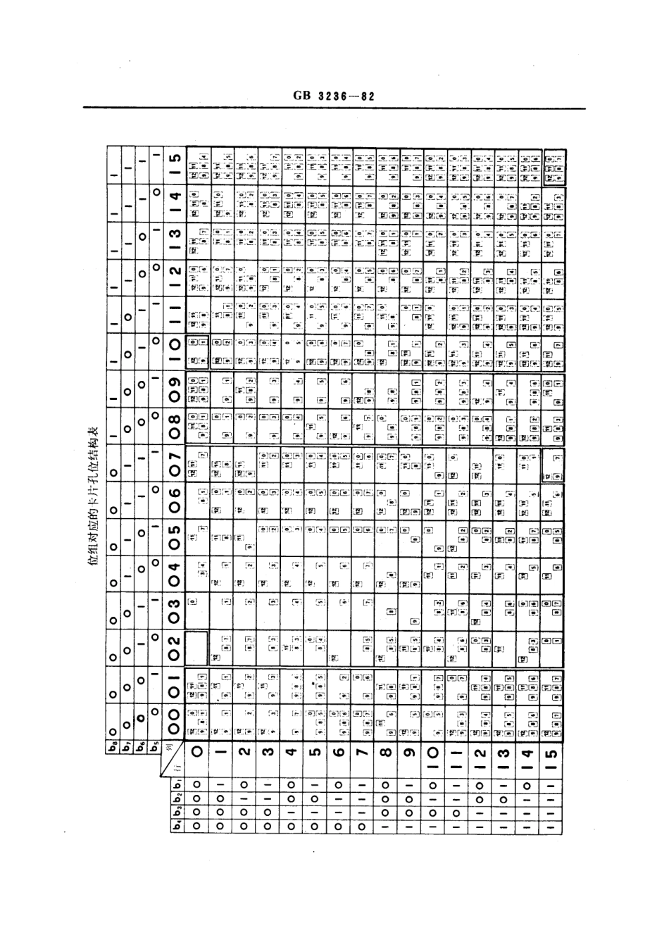 GBT 3236-1982 信息处理交换用七位和八位编码字符集在穿孔纸卡片上的表示方法.pdf_第3页
