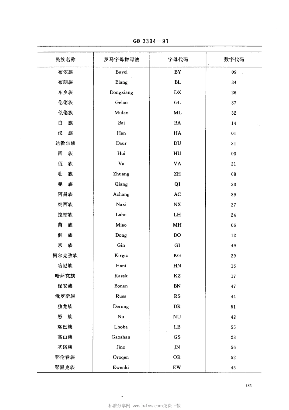 GB 3304-1991 中国各民族名称的罗马字母拼写法和代码.pdf_第2页