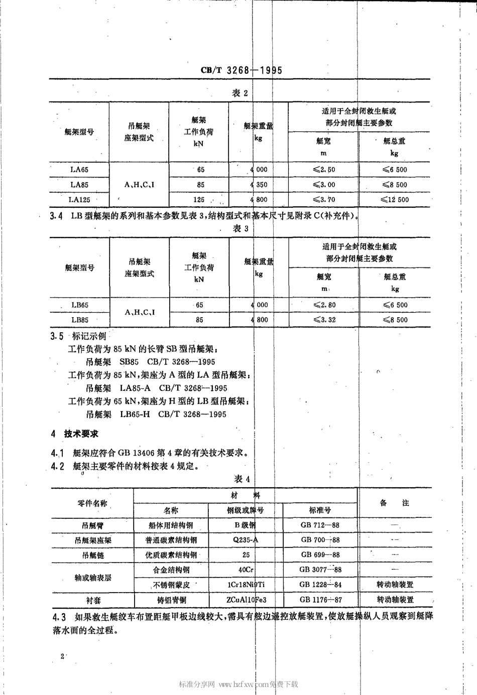 CBT 3268-1995 重力倒臂式吊艇架装置.pdf_第2页
