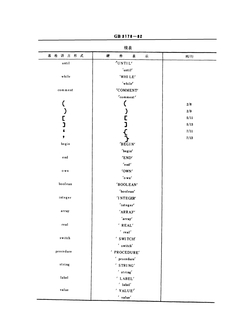 GBT 3178-1982 ALGOL 语言基本符号的硬件表示法.pdf_第3页