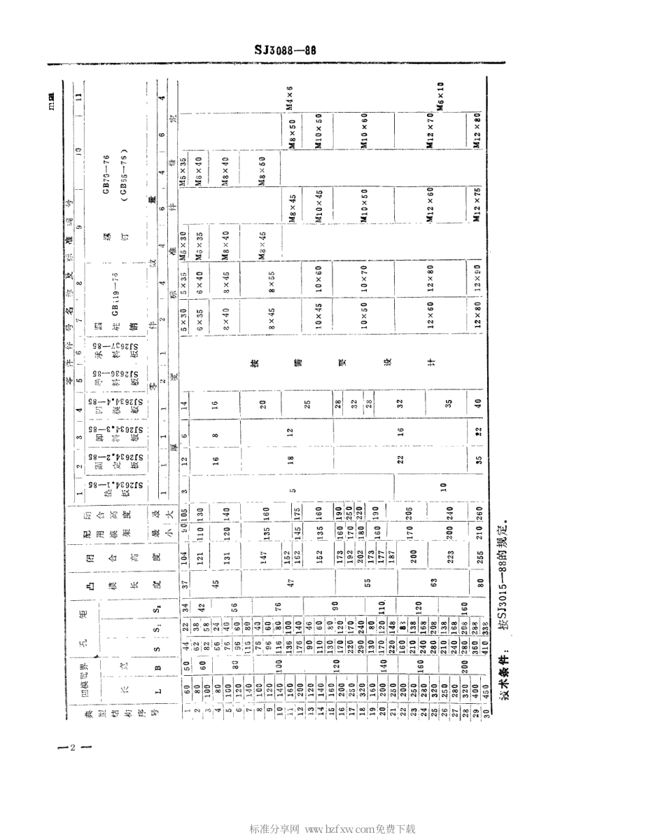 SJ 3088-1988 冷冲模 固定卸料横向送料典型结构.pdf_第2页