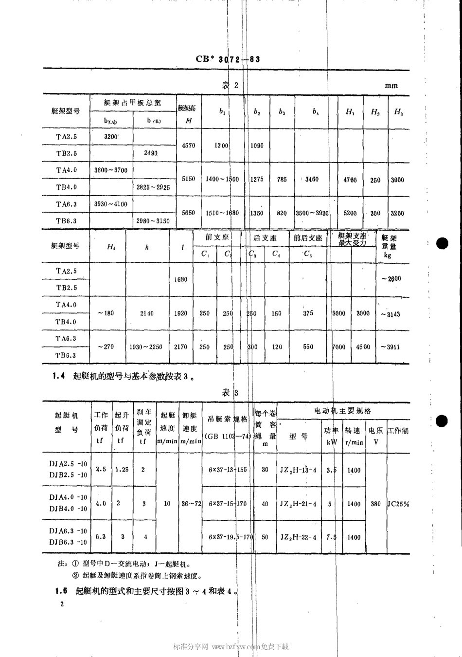 CB 3072-1983 重力倒臂式吊艇架装置.pdf_第2页