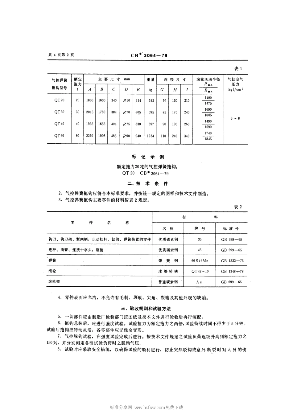 CB 3064-1979 气控弹簧拖钩.pdf_第2页
