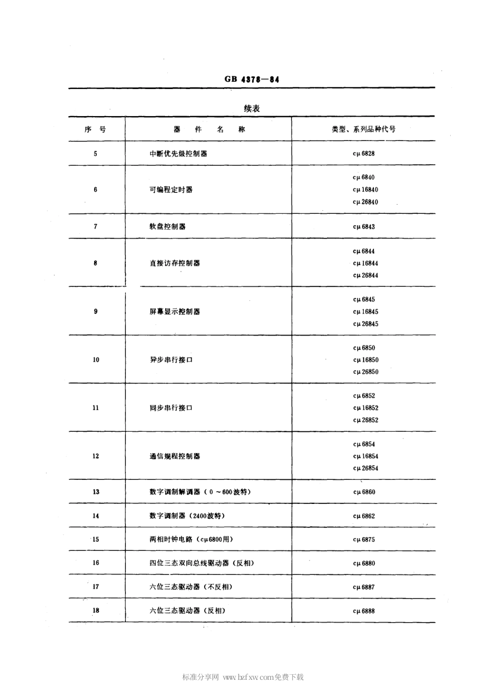 GBT 4378-1984 半导体集成电路 cμ6800 cμ6809微处理机电路系列和品种.pdf_第2页