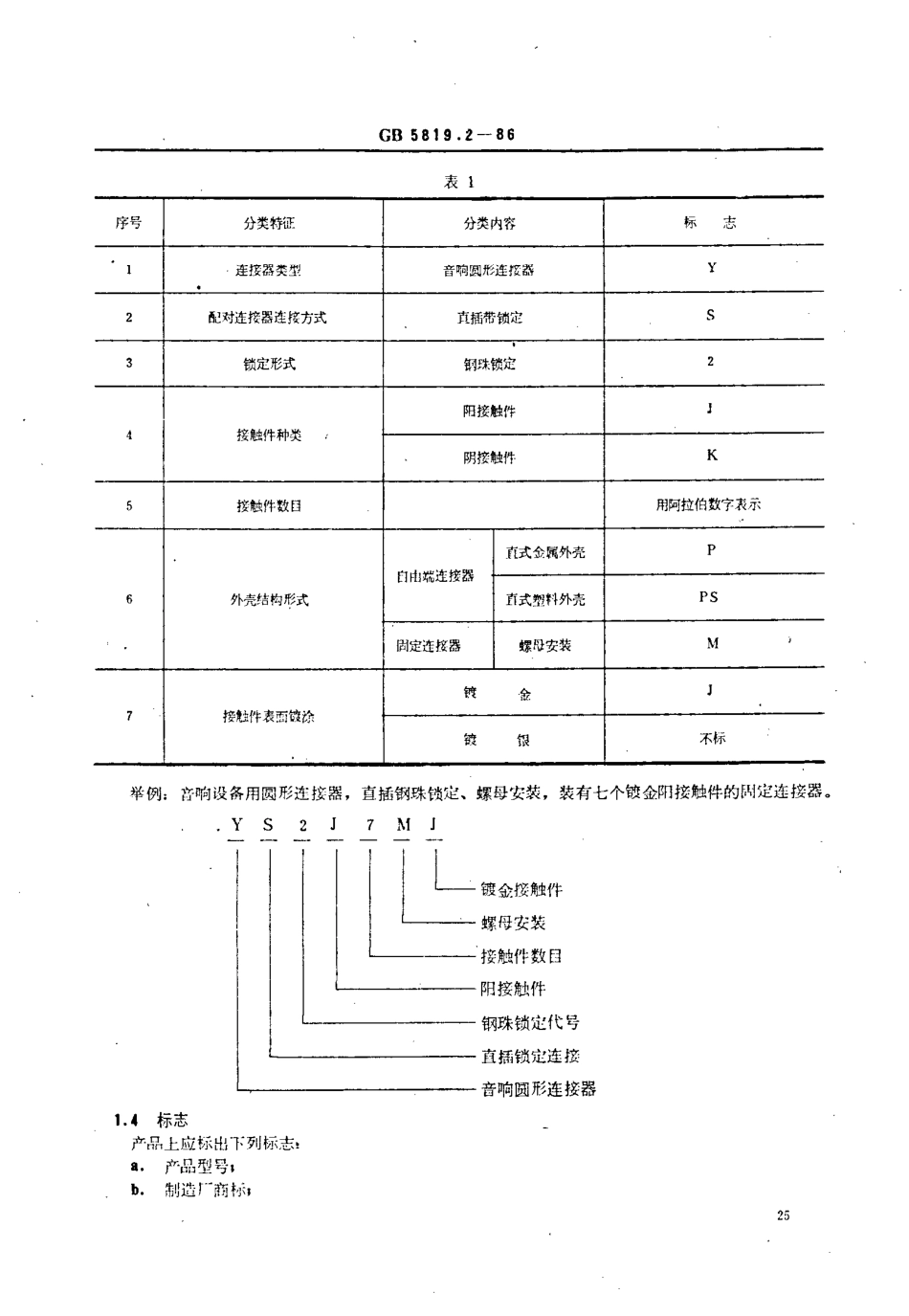GBT 5819.2-1986 音响设备用圆形连接器详细规范 YS2型圆形连接器(可供认证用).pdf_第3页