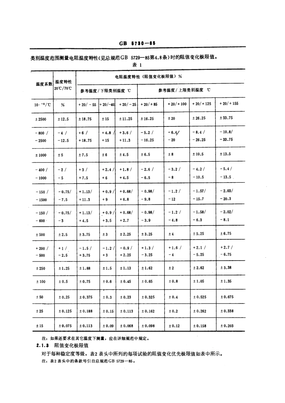 GBT 5730-1985 电子设备用固定电阻器 第二部分：分规范：低功率非线绕固定电阻器 (可供认证用).pdf_第3页