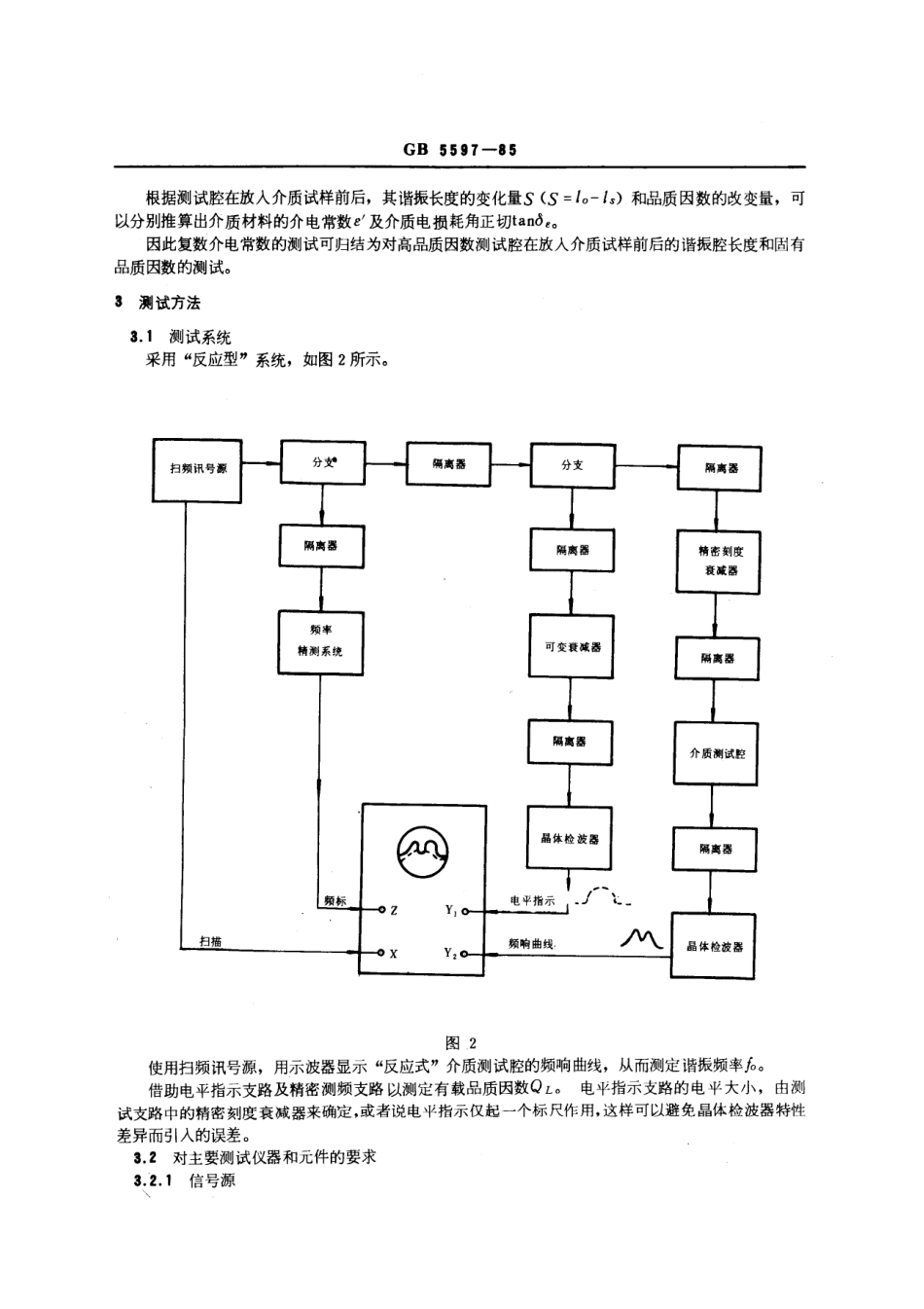 GBT 5597-1985 固体电介质微波复介电常数的测试方法.pdf_第2页