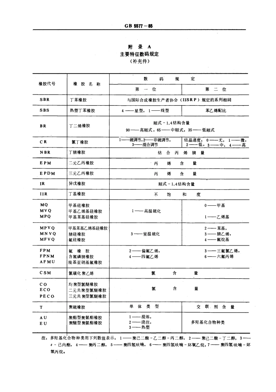 GB 5577-1985 合成橡胶牌号规定.pdf_第2页