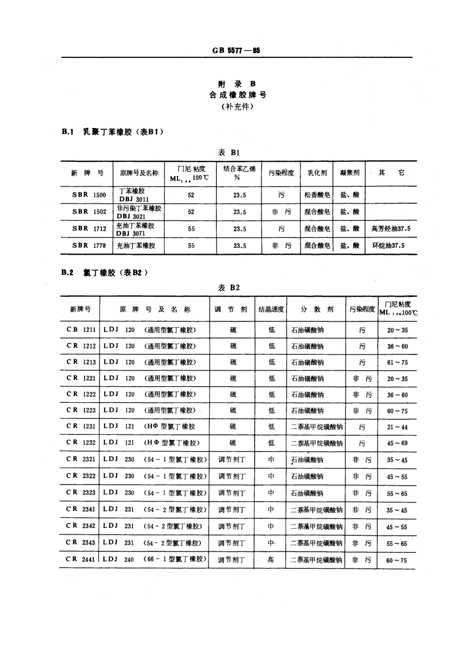 GB 5577-1985 合成橡胶牌号规定.pdf_第3页