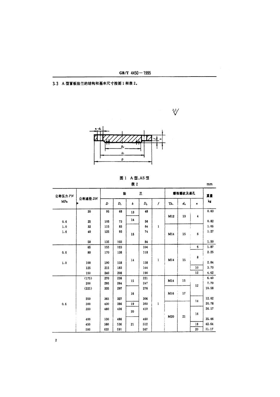 GBT 4450-1995 船用盲板钢法兰.pdf_第3页