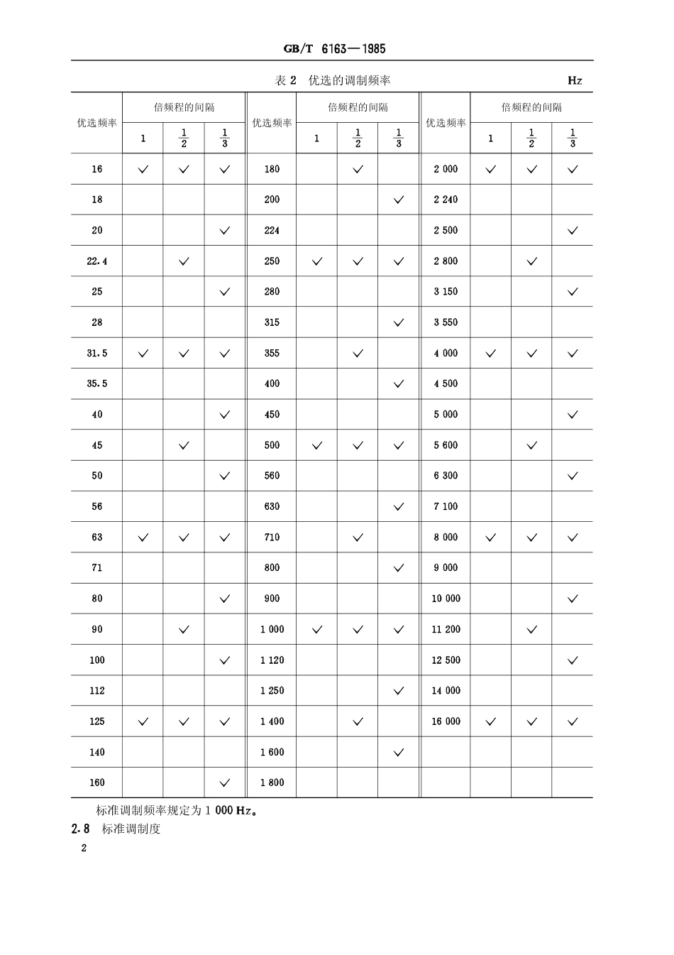 GBT 6163-1985 调频广播接收机测量方法.pdf_第3页