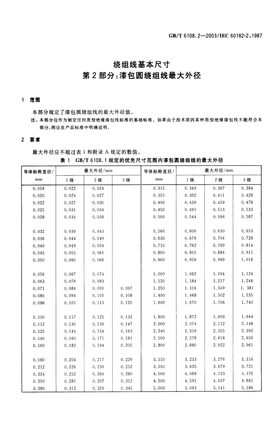 GBT 6108.2-2003 绕组线基本尺寸 第2部分：漆包圆绕组线最大外径.pdf_第3页
