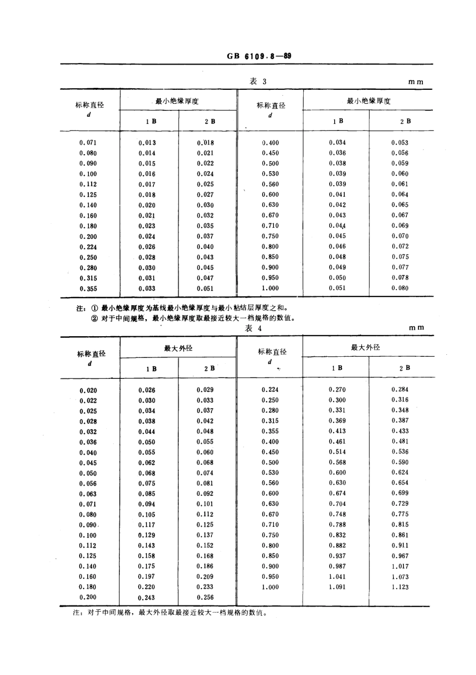 GB 6109.8-1989 漆包圆绕组线 第8部分：热粘合或溶剂粘合聚酯漆包圆铜线.pdf_第3页