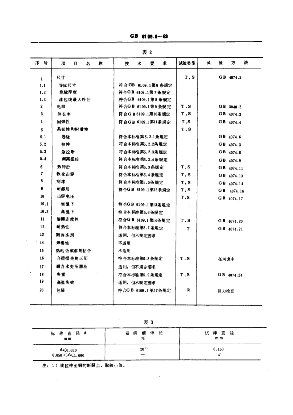 GB 6109.6-1988 漆包圆绕组线 第6部分：温度指数220的聚酰亚胺漆包圆铜线.pdf_第2页