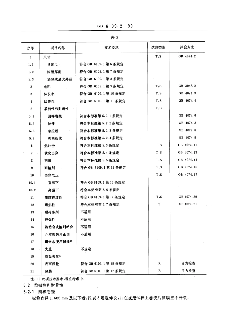 GB 6109.2-1990 漆包圆绕组线 第2部分：155 级改性聚酯漆包铜圆线.pdf_第2页