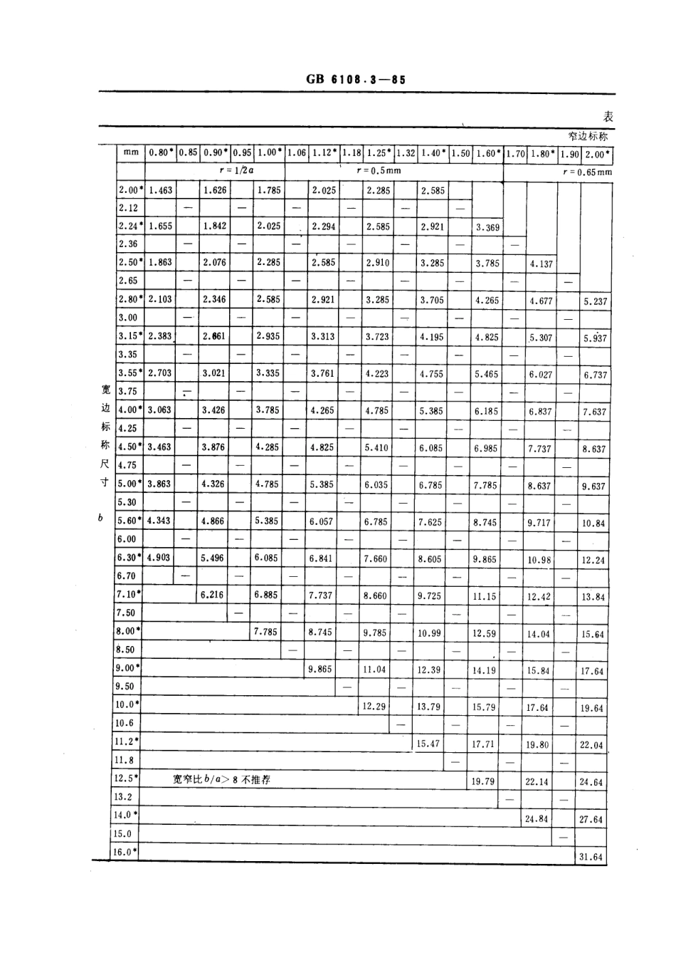 GB 6108.3-1985 绕组线导体 第3部分：扁线的尺寸.pdf_第3页