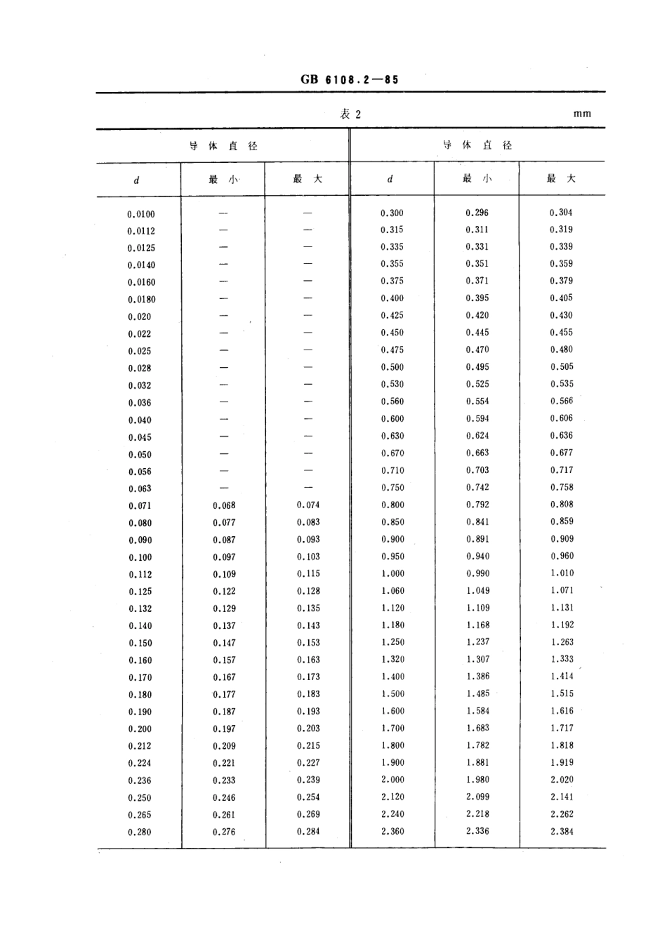 GB 6108.2-1985 绕组线导体 第2部分：圆线的尺寸.pdf_第2页