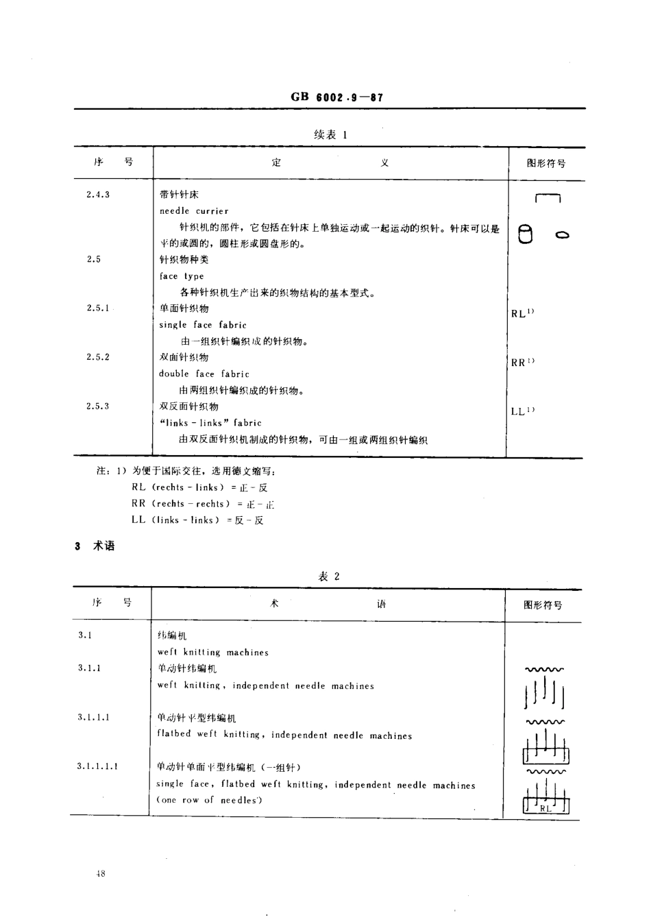 GBT 6002.9-1987 纺织机械术语 针织机分类和术语.pdf_第2页