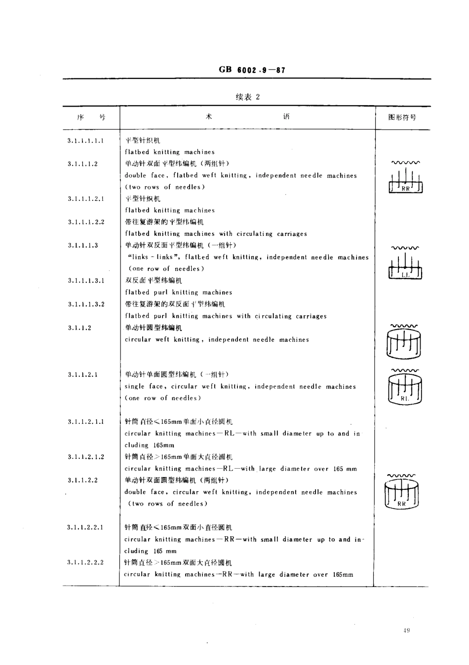 GBT 6002.9-1987 纺织机械术语 针织机分类和术语.pdf_第3页