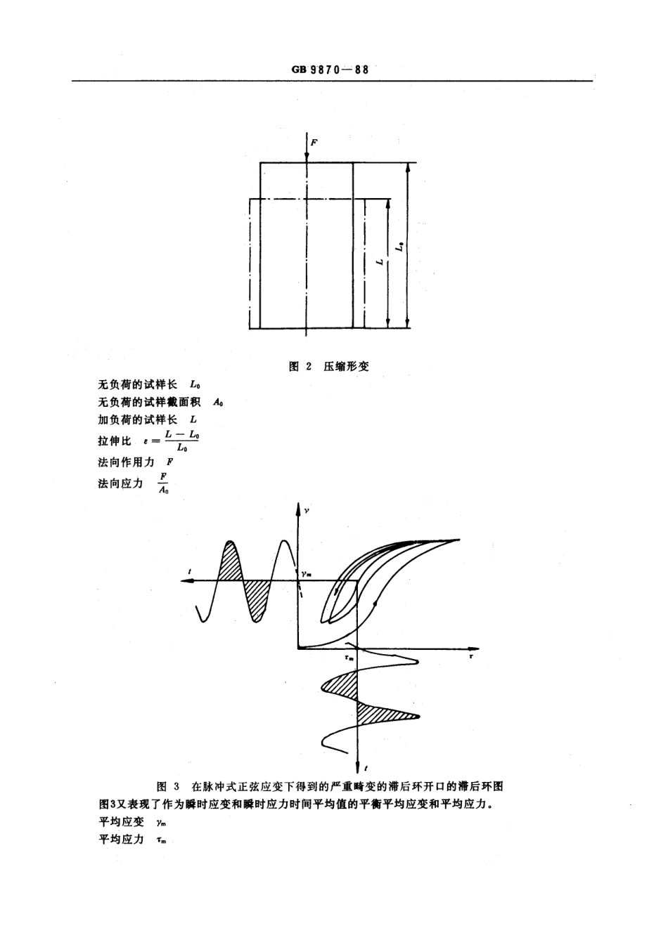 GBT 9870-1988 弹性体动态试验的一般要求.pdf_第3页