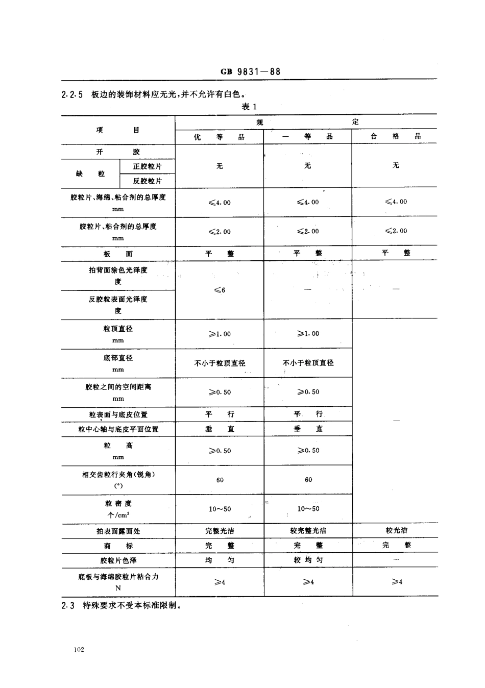 GBT 9831-1988 乒乓球拍.pdf_第2页