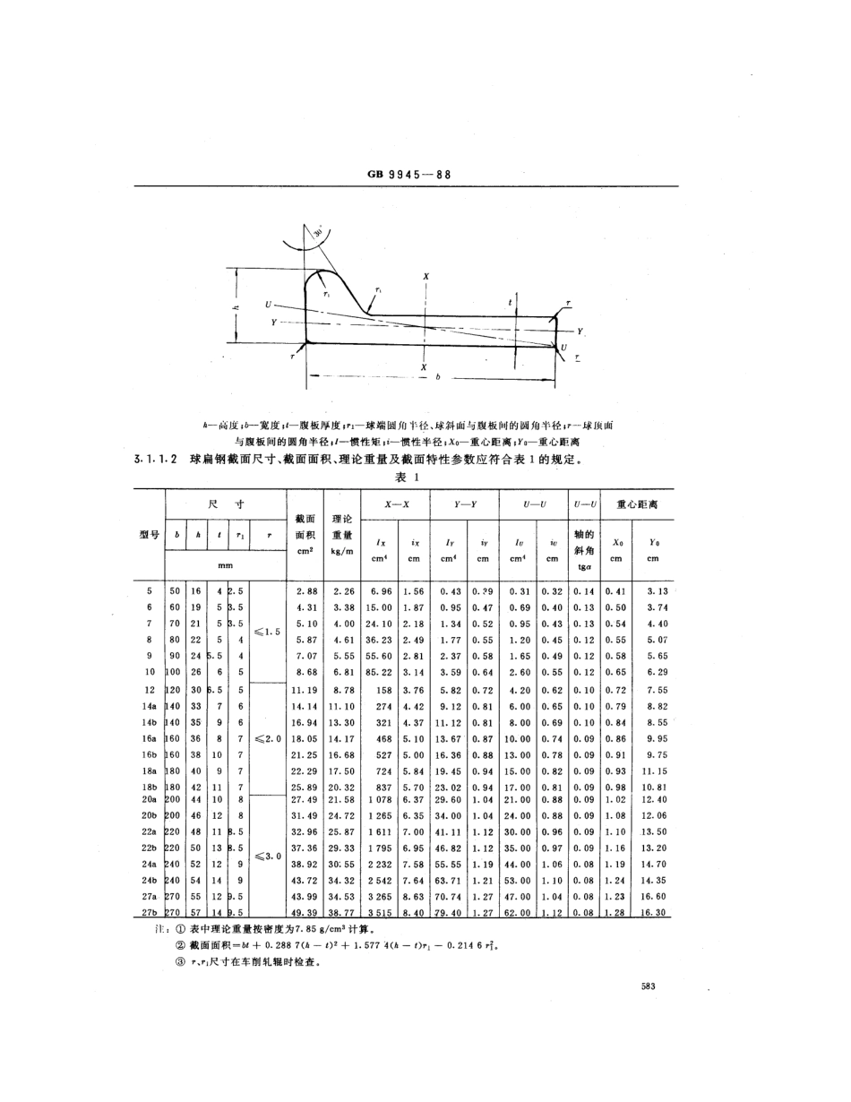 GB 9945-1988 造船用球扁钢.pdf_第2页