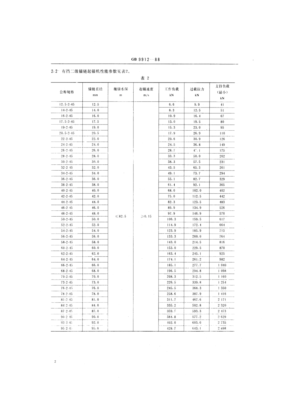 GB 9912-1988 起锚机和起锚绞盘性能参数.pdf_第3页
