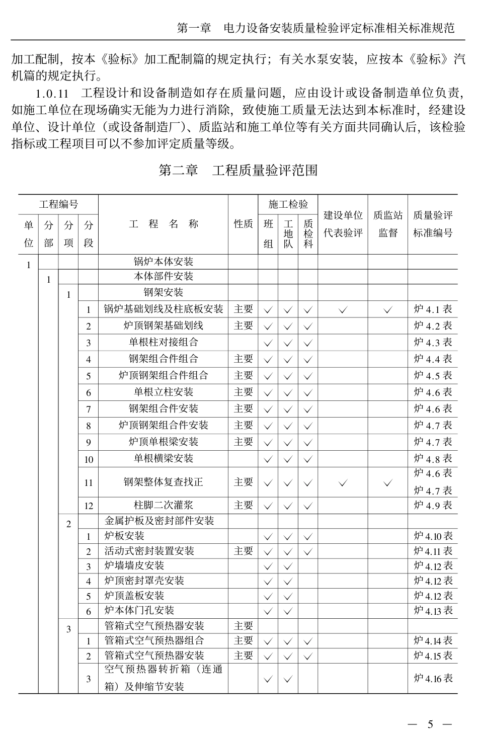 火电施工质量检验及评定标准(锅炉篇).pdf_第3页