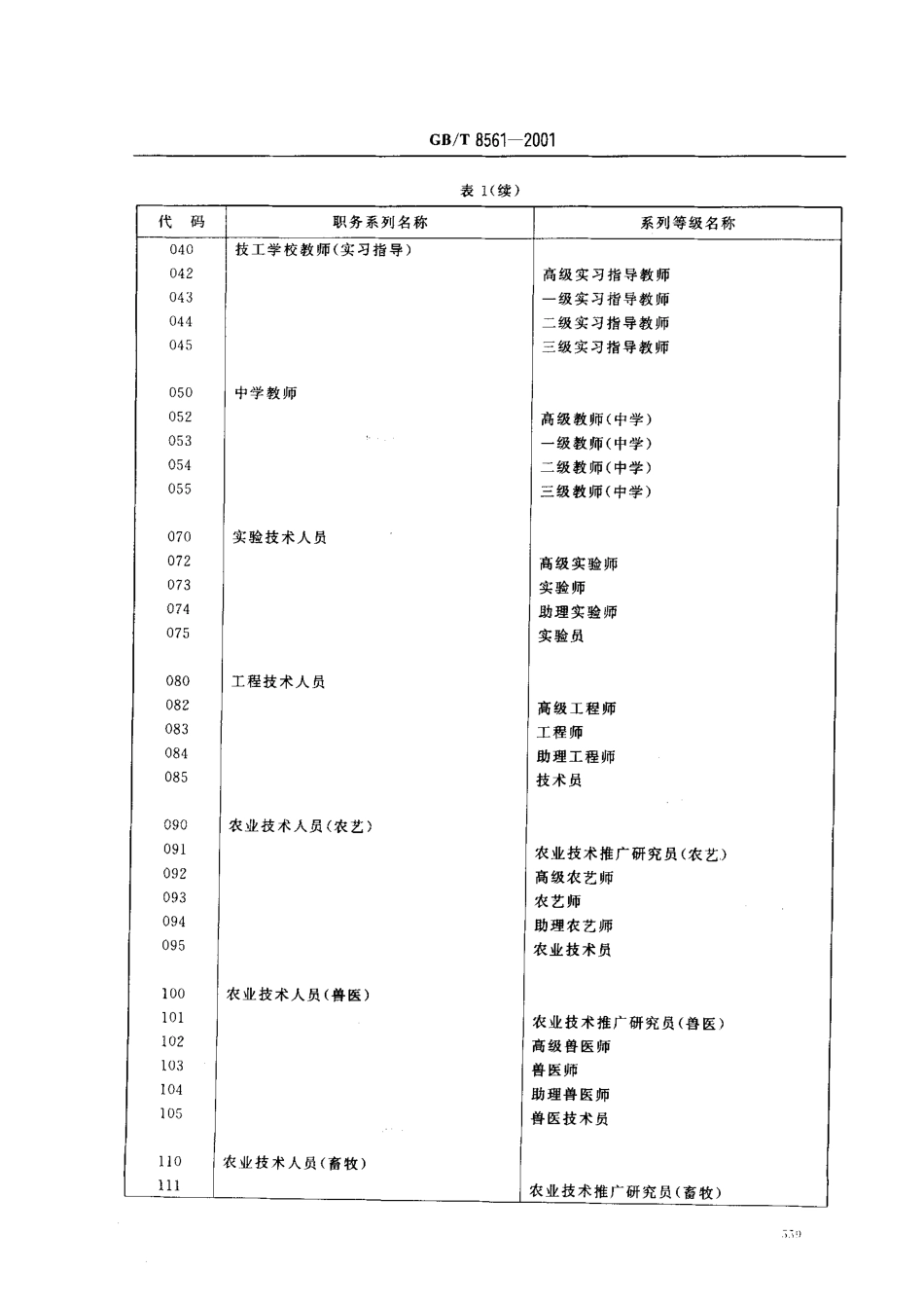 GBT 8561-2001 专业技术职务代码.pdf_第3页