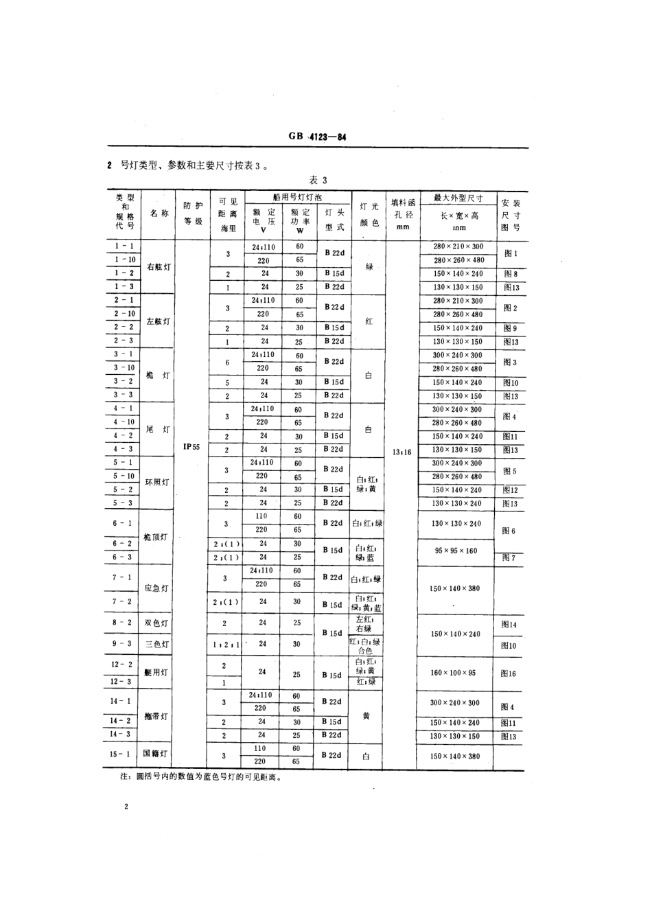 GB 4123-1984 船用电气号灯类型、参数和主要尺寸.pdf_第3页