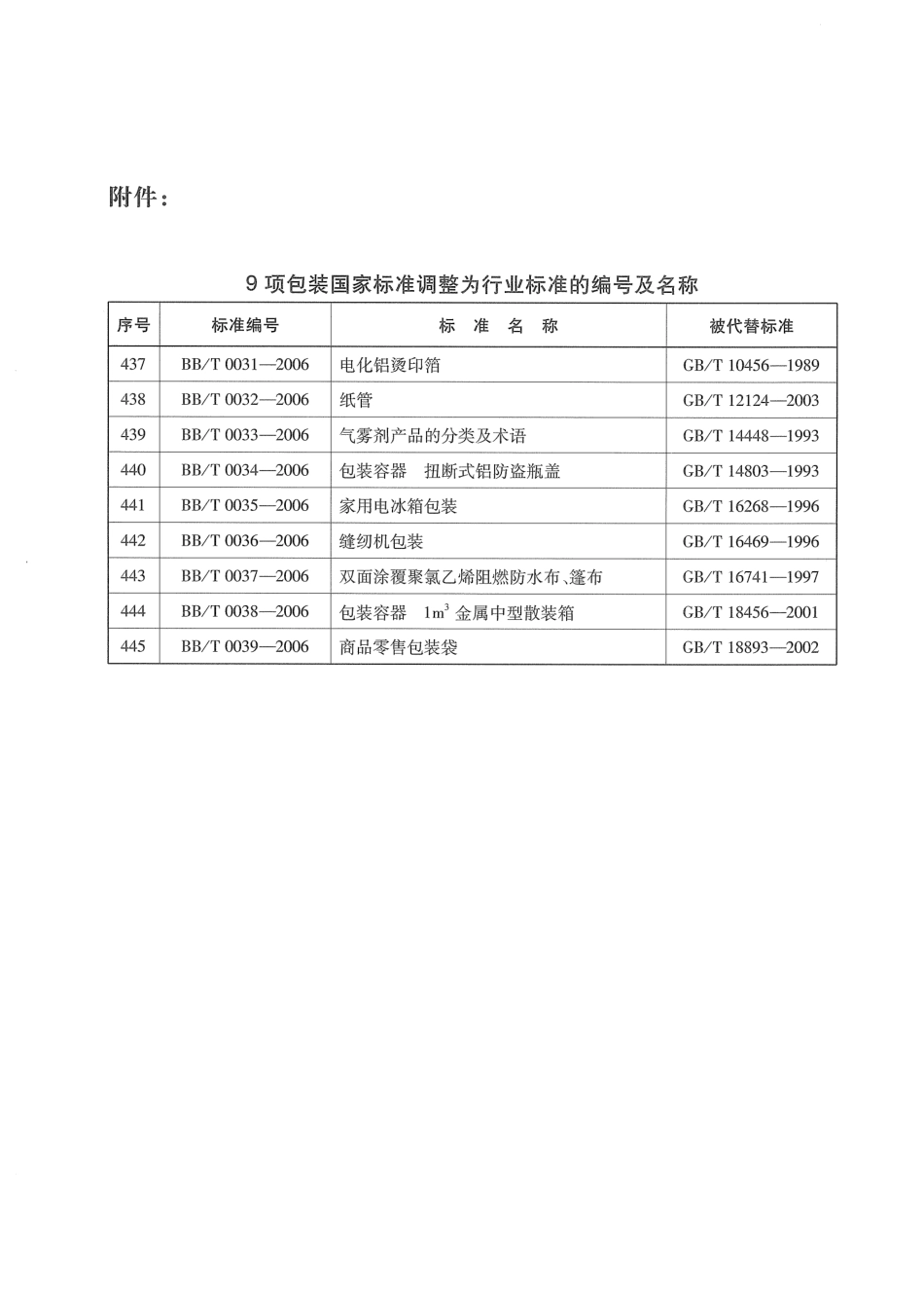 BBT 0032-2006 纸管.pdf_第3页