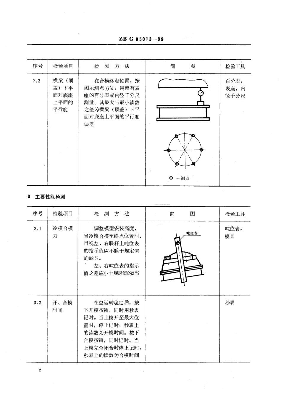 HGT 3231-1989 内胎硫化机检测方法.pdf_第3页